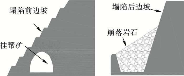 在海南铁矿露天转地下过渡期岩移危害控制研究中发现, 在诱导冒落挂帮